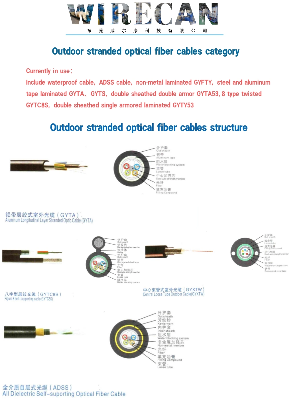 Sz Twisting &amp; Cabling Manufature Equipment for Optical Cable