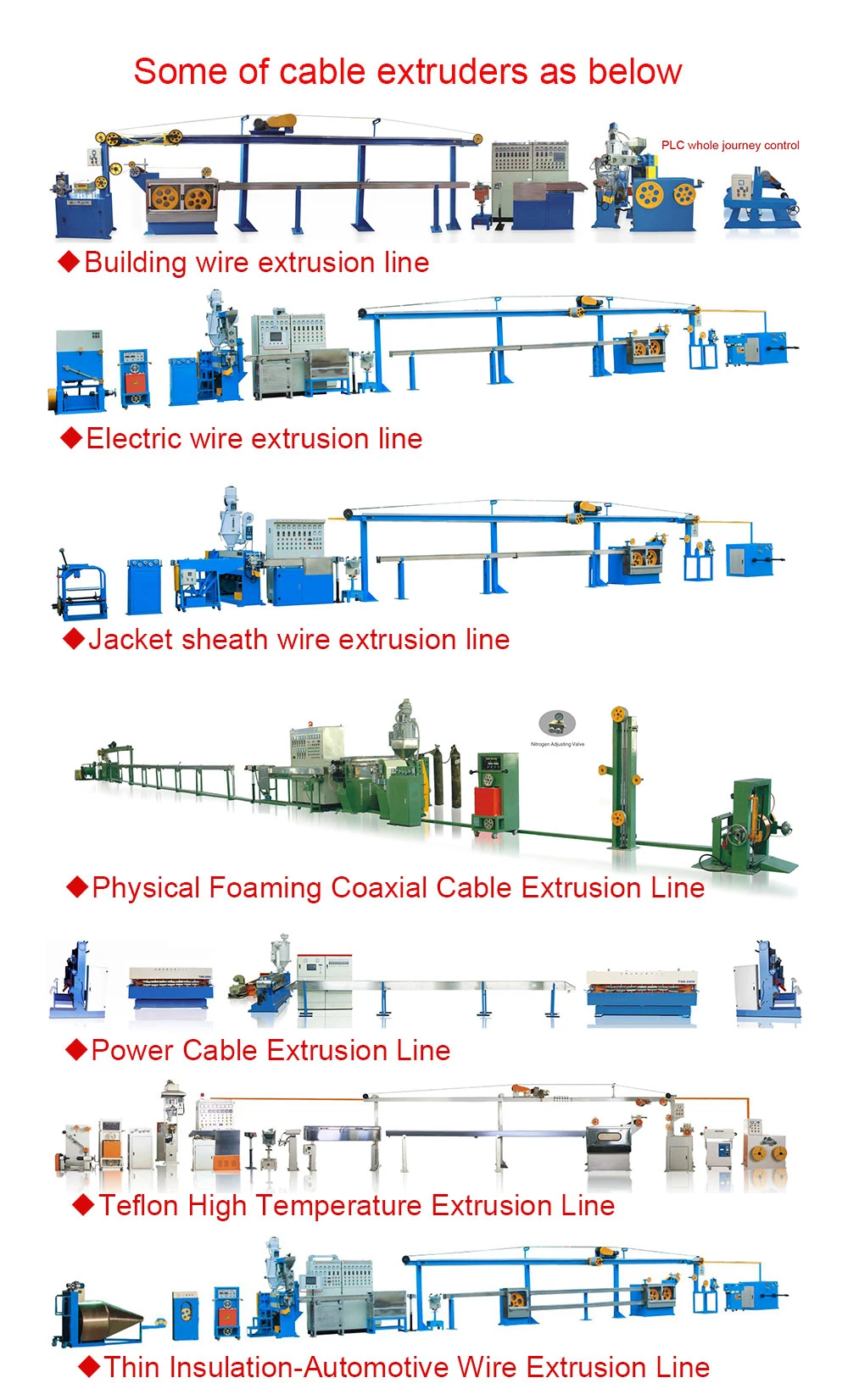 High Speed and Specical Design Communication Jacket Sheath Extruder Cable Machine