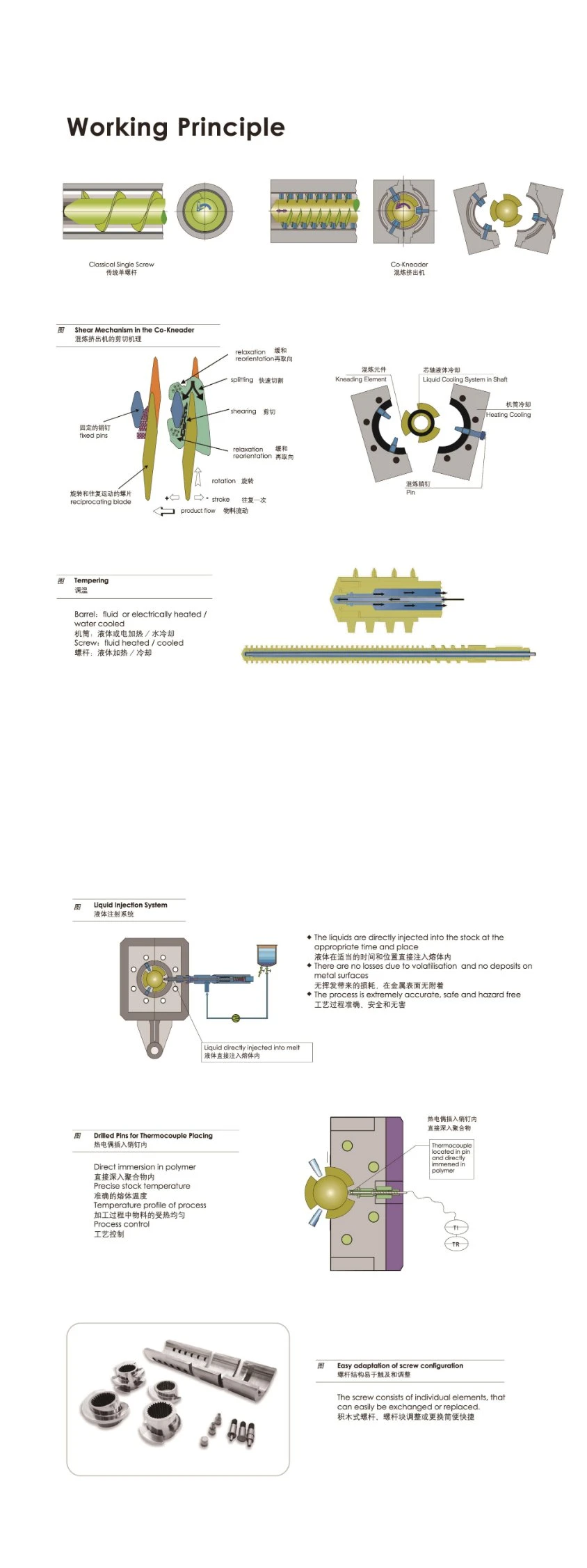 Polymer Extrusion Machine Co -Kneader Single Screw Reciprocating Extruder Cascade Type for PVC and Foaming Compounds