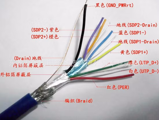 Low Cost High Efficient Electrical USB Data Cable Type-C Cable Automatic Twisting Machine Bunching Machine Stranding Machine